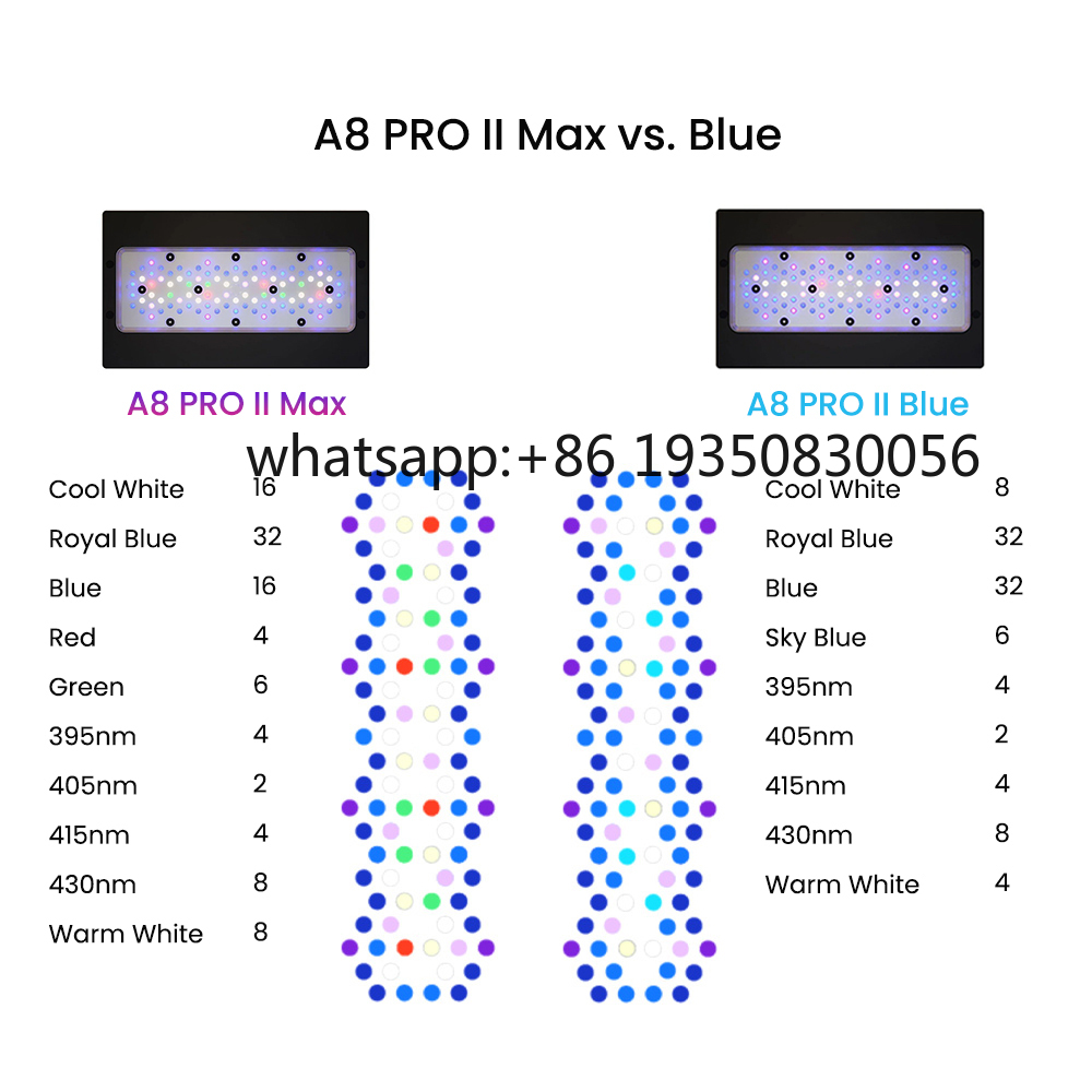 2026-A8 PRO II Max e Blue 240W - Aquarium Fishes recensione e prezzo