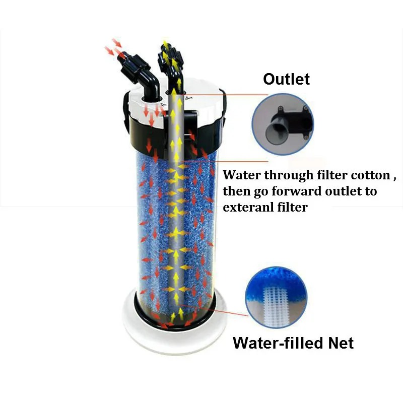 Prefiltro ATMAN per acquario S - Aquarium Fish Jar recensione e prezzo
